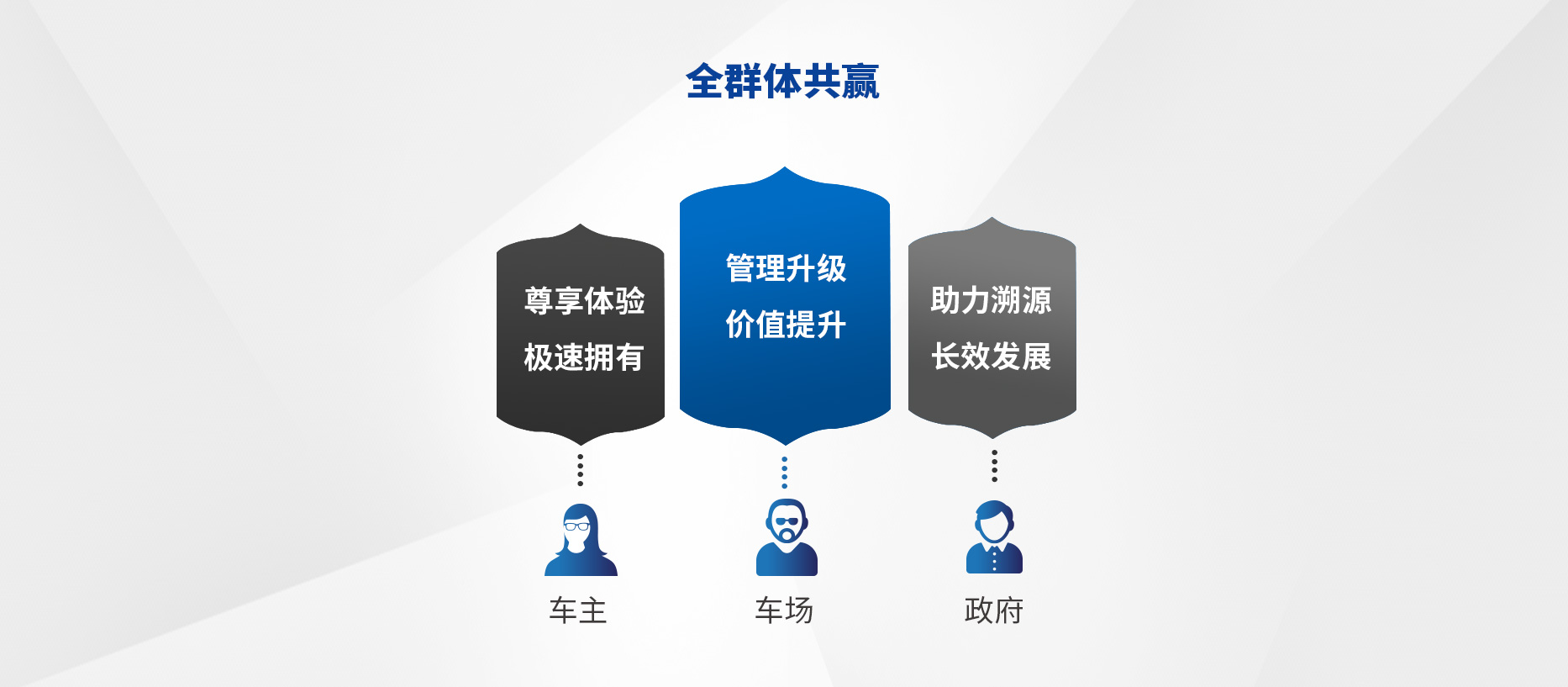 智慧停車場收費系統、智能停車場管理系統、無人收費停車場服務