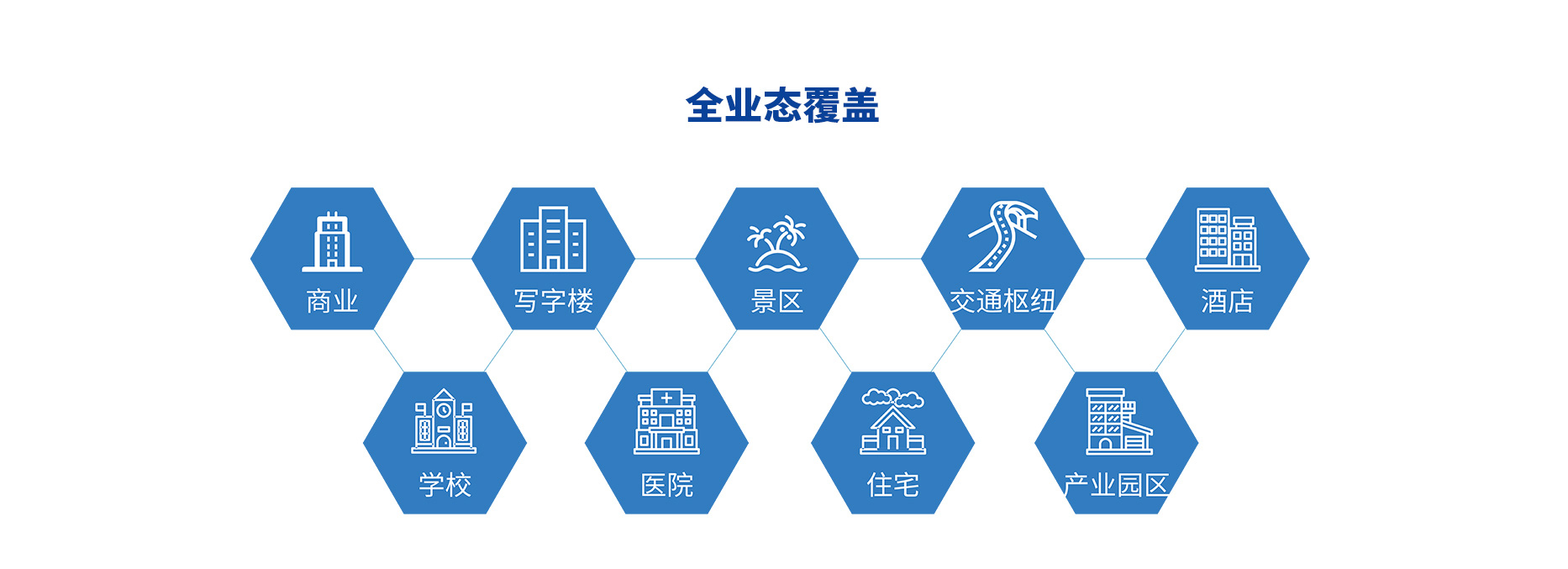 智慧停車場收費系統、智能停車場管理系統、無人收費停車場服務